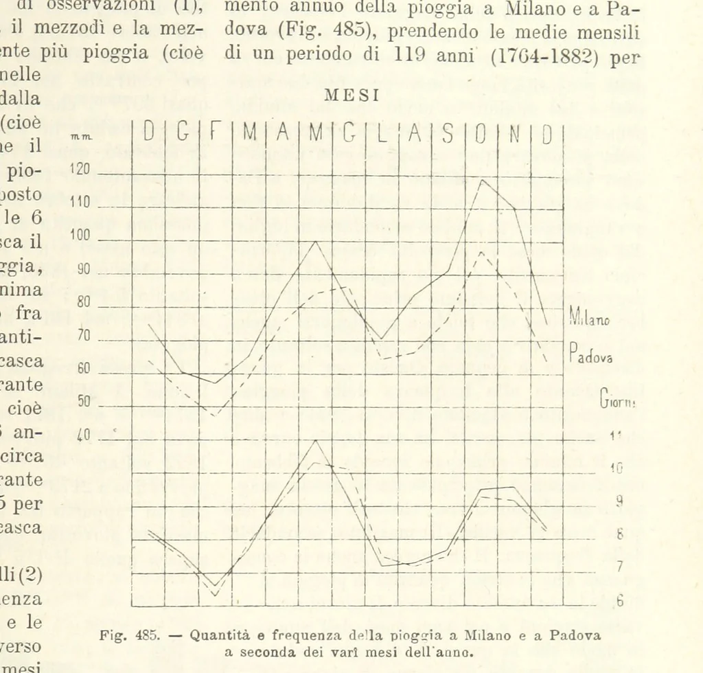 An illustration from La Terra, trattato popolare di geografia universale per G. Marinelli ed altri scienziati italiani, etc. [With illustrations and maps, 1898, leaf 861