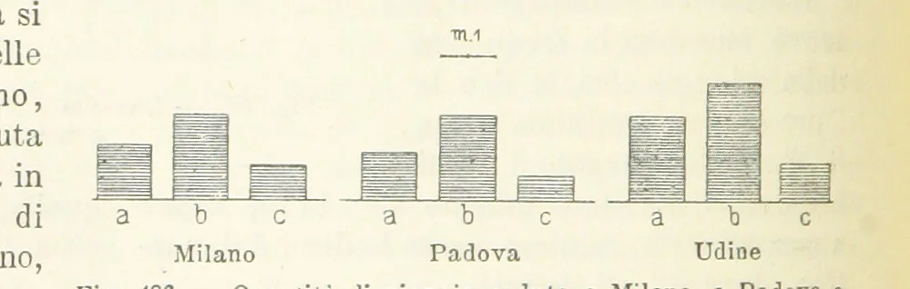 An illustration from La Terra, trattato popolare di geografia universale per G. Marinelli ed altri scienziati italiani, etc. [With illustrations and maps, 1898, leaf 862