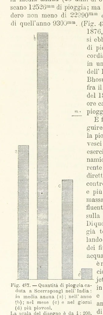 An illustration from La Terra, trattato popolare di geografia universale per G. Marinelli ed altri scienziati italiani, etc. [With illustrations and maps, 1898, leaf 864