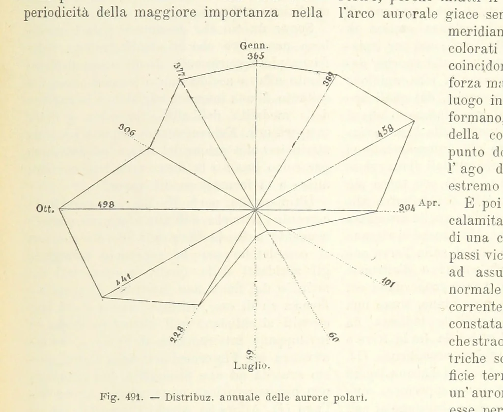 An illustration from La Terra, trattato popolare di geografia universale per G. Marinelli ed altri scienziati italiani, etc. [With illustrations and maps, 1898, leaf 887