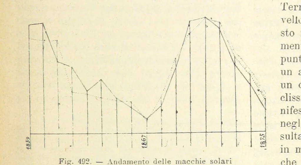An illustration from La Terra, trattato popolare di geografia universale per G. Marinelli ed altri scienziati italiani, etc. [With illustrations and maps, 1898, leaf 889