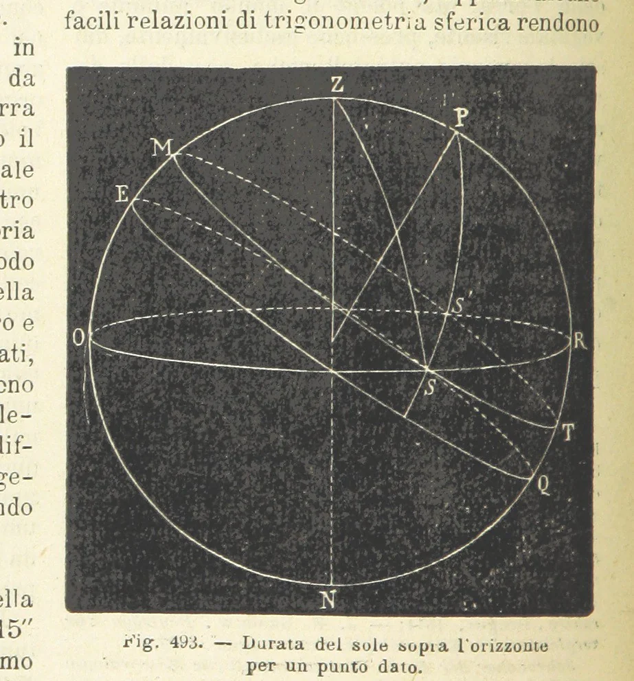 An illustration from La Terra, trattato popolare di geografia universale per G. Marinelli ed altri scienziati italiani, etc. [With illustrations and maps, 1898, leaf 892