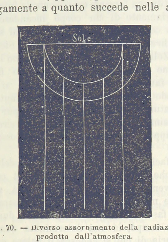 An illustration from La Terra, trattato popolare di geografia universale per G. Marinelli ed altri scienziati italiani, etc. [With illustrations and maps, 1898, leaf 99