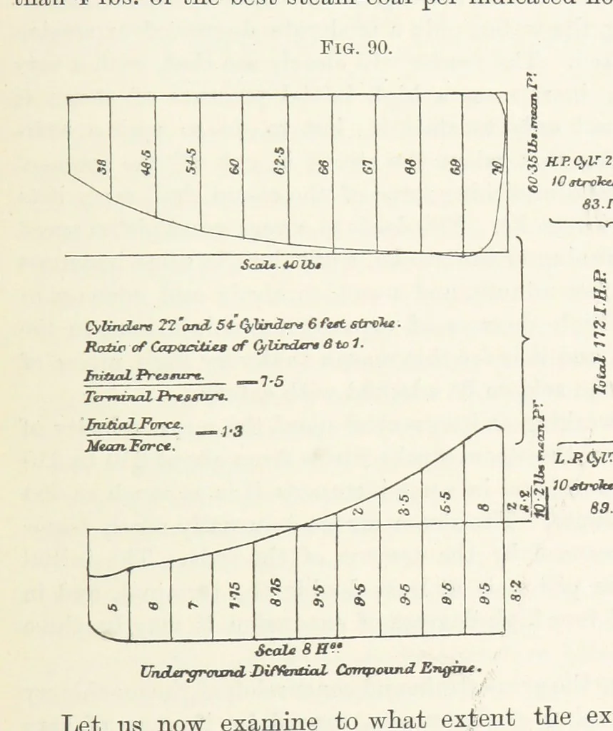An illustration from Mine Drainage; being a complete and practical treatise on direct-acting underground steam-pumping machinery, etc. [With plates, 1881, leaf 201