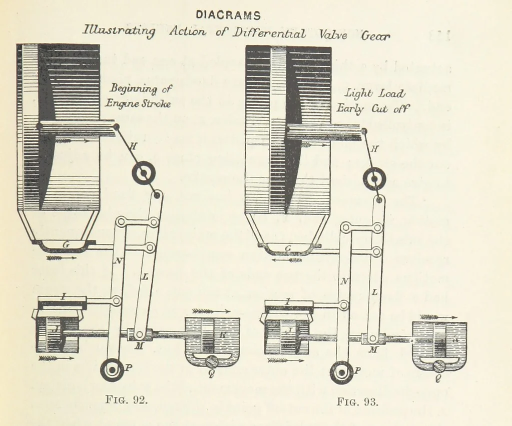 An illustration from Mine Drainage; being a complete and practical treatise on direct-acting underground steam-pumping machinery, etc. [With plates, 1881, leaf 213