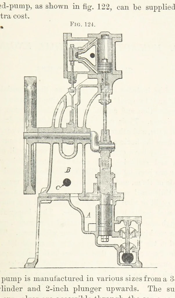 An illustration from Mine Drainage; being a complete and practical treatise on direct-acting underground steam-pumping machinery, etc. [With plates, 1881, leaf 283
