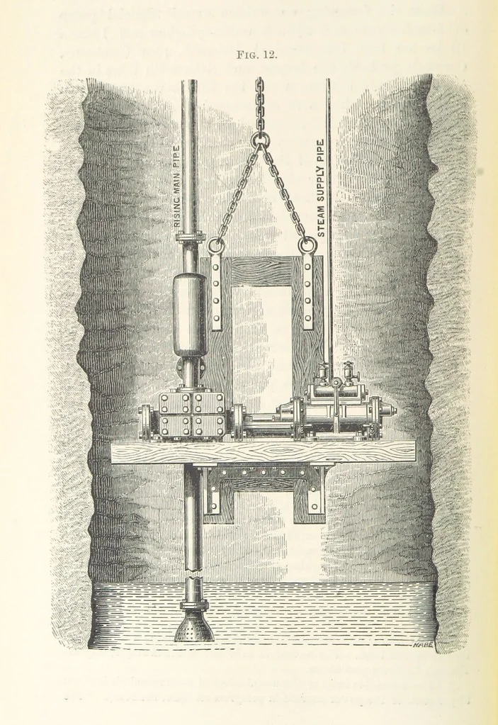 An illustration from Mine Drainage; being a complete and practical treatise on direct-acting underground steam-pumping machinery, etc. [With plates, 1881, leaf 76