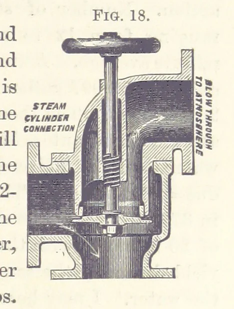An illustration from Mine Drainage; being a complete and practical treatise on direct-acting underground steam-pumping machinery, etc. [With plates, 1881, leaf 95