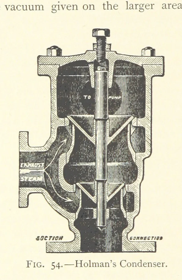 An illustration from Mine Drainage ... Second edition, rewritten and enlarged. With ... illustrations, 1899, leaf 110