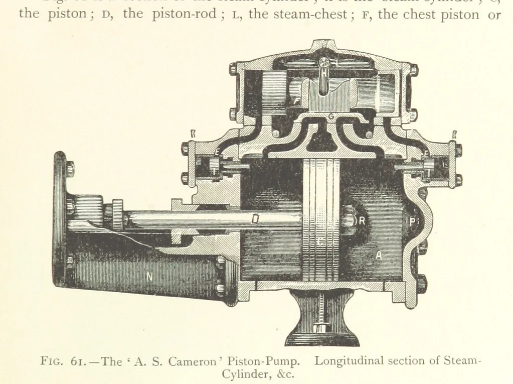 An illustration from Mine Drainage ... Second edition, rewritten and enlarged. With ... illustrations, 1899, leaf 143