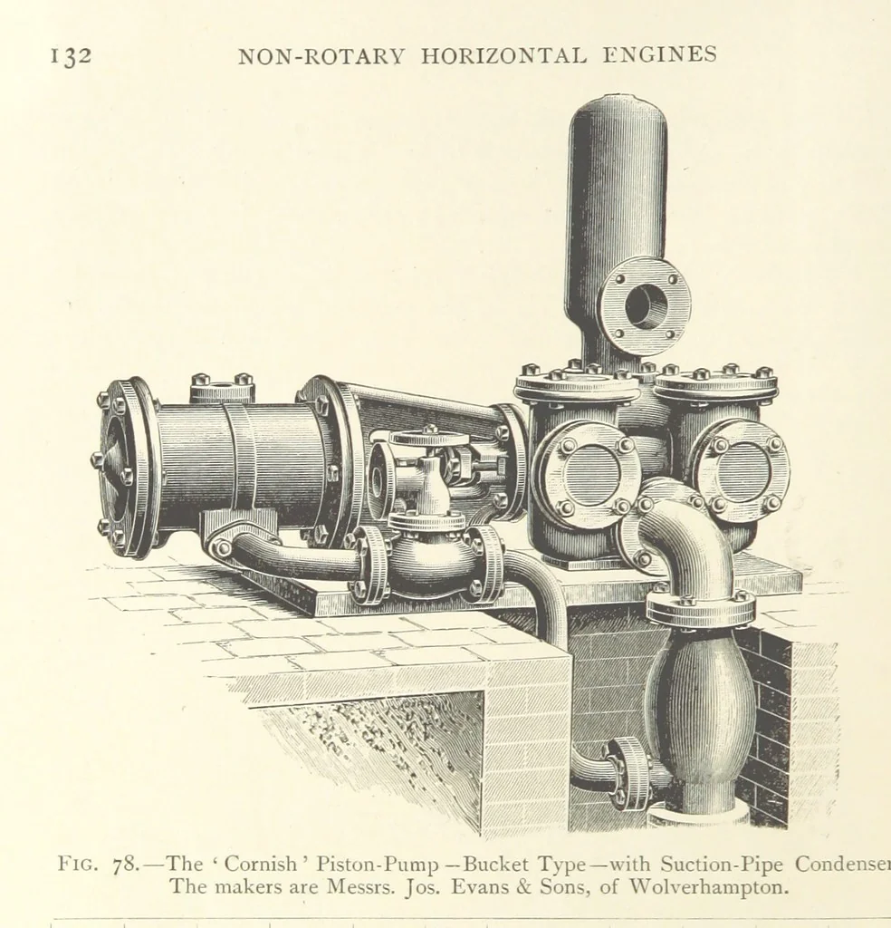 An illustration from Mine Drainage ... Second edition, rewritten and enlarged. With ... illustrations, 1899, leaf 160