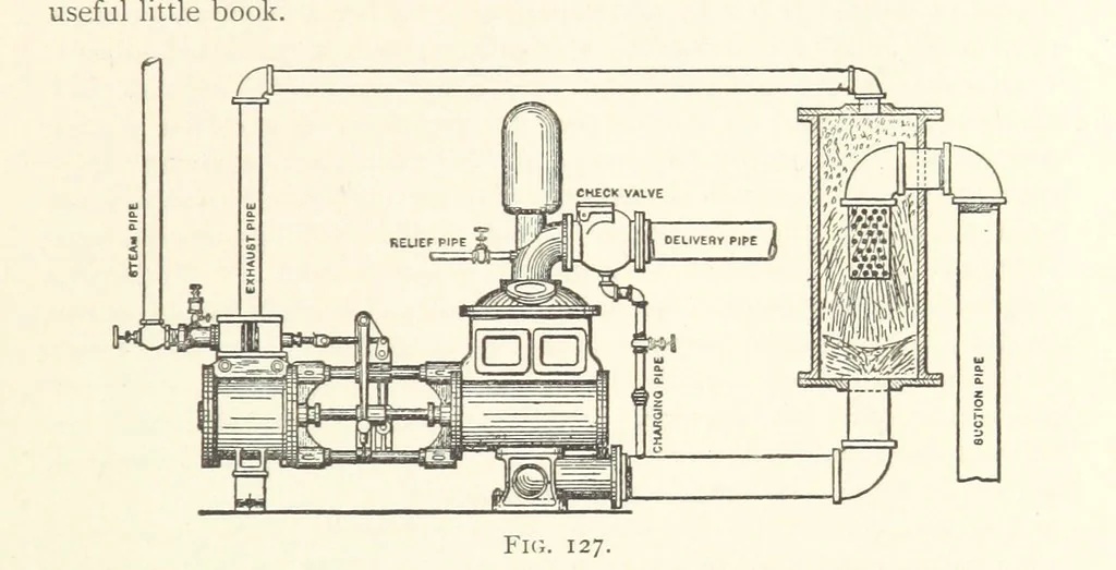 An illustration from Mine Drainage ... Second edition, rewritten and enlarged. With ... illustrations, 1899, leaf 237