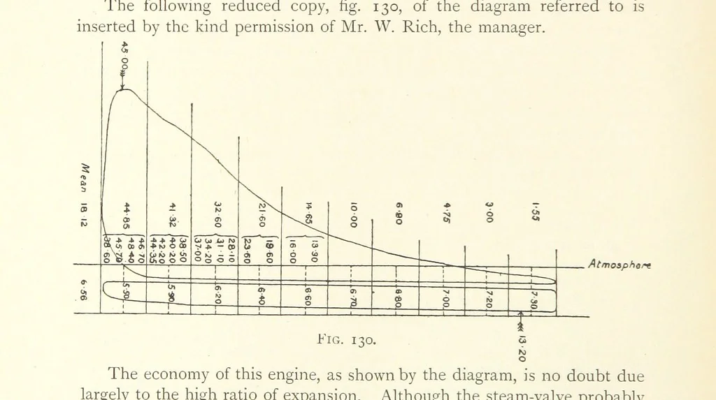 An illustration from Mine Drainage ... Second edition, rewritten and enlarged. With ... illustrations, 1899, leaf 252