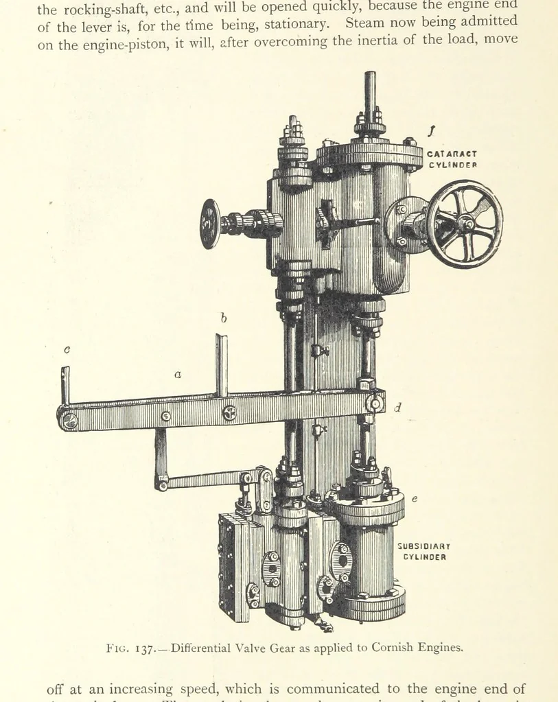 An illustration from Mine Drainage ... Second edition, rewritten and enlarged. With ... illustrations, 1899, leaf 264