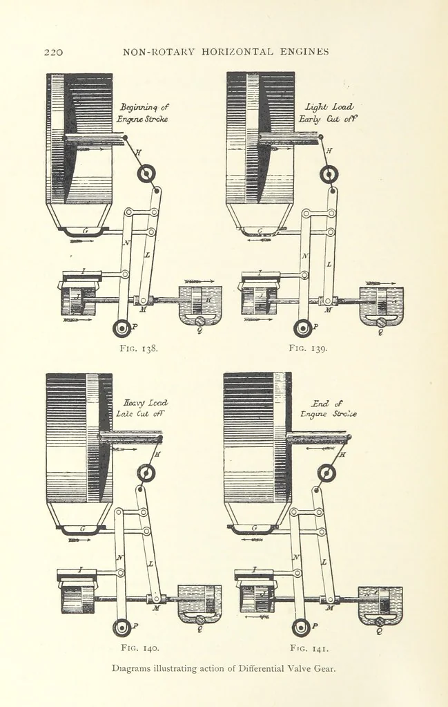 An illustration from Mine Drainage ... Second edition, rewritten and enlarged. With ... illustrations, 1899, leaf 266