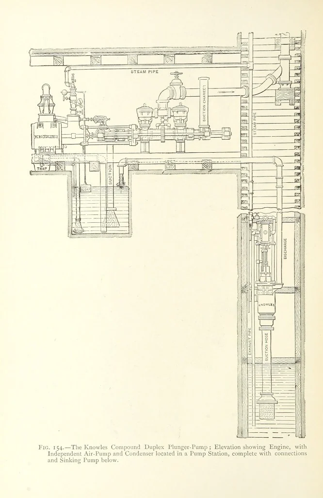 An illustration from Mine Drainage ... Second edition, rewritten and enlarged. With ... illustrations, 1899, leaf 292