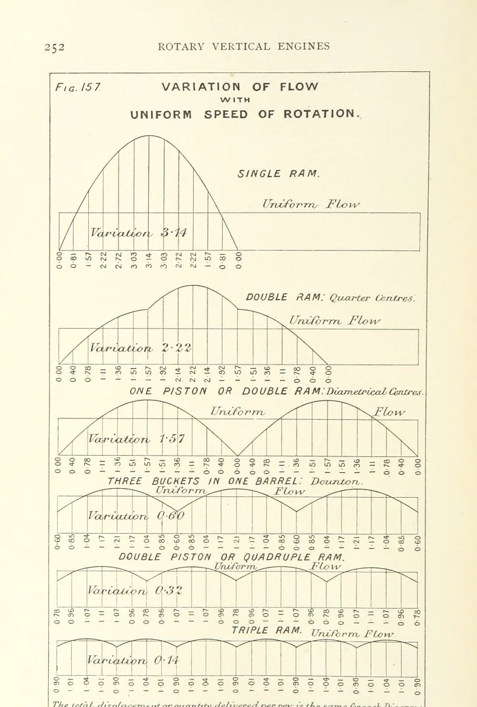 An illustration from Mine Drainage ... Second edition, rewritten and enlarged. With ... illustrations, 1899, leaf 302