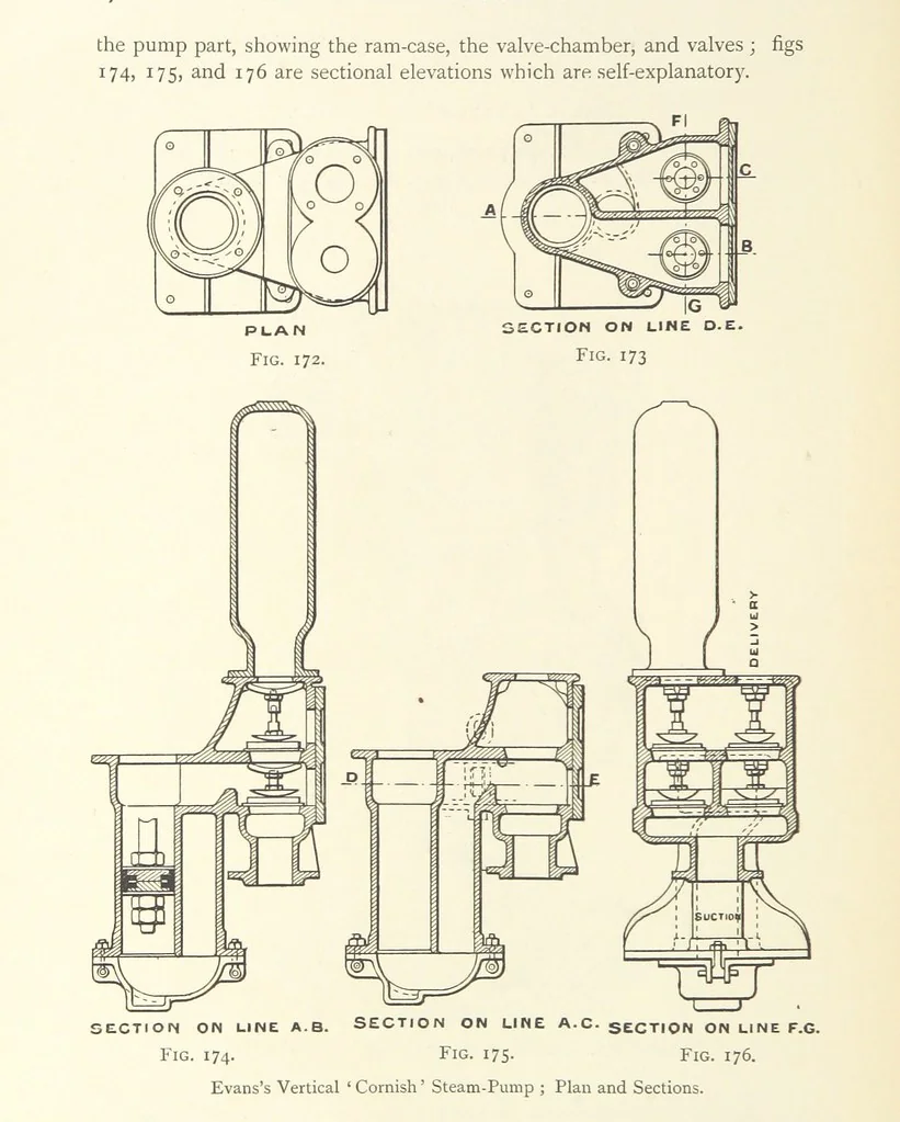 An illustration from Mine Drainage ... Second edition, rewritten and enlarged. With ... illustrations, 1899, leaf 328