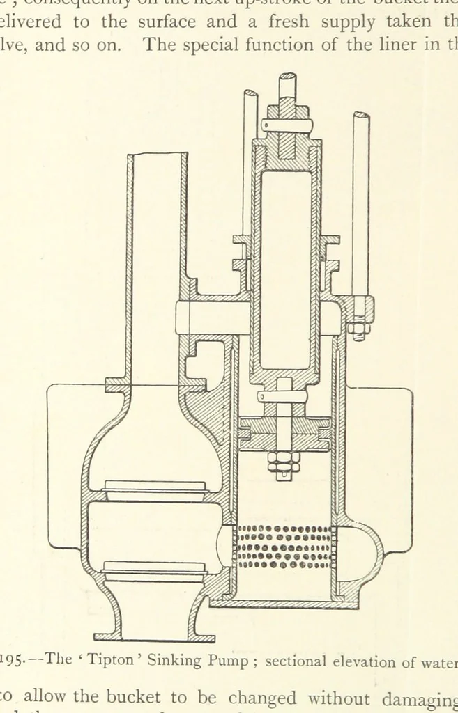 An illustration from Mine Drainage ... Second edition, rewritten and enlarged. With ... illustrations, 1899, leaf 352