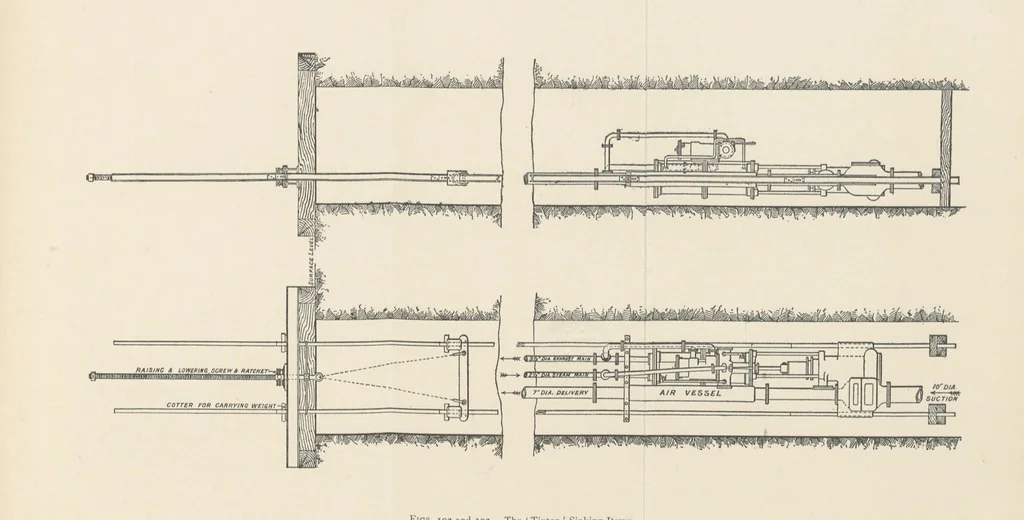 An illustration from Mine Drainage ... Second edition, rewritten and enlarged. With ... illustrations, 1899, leaf 353