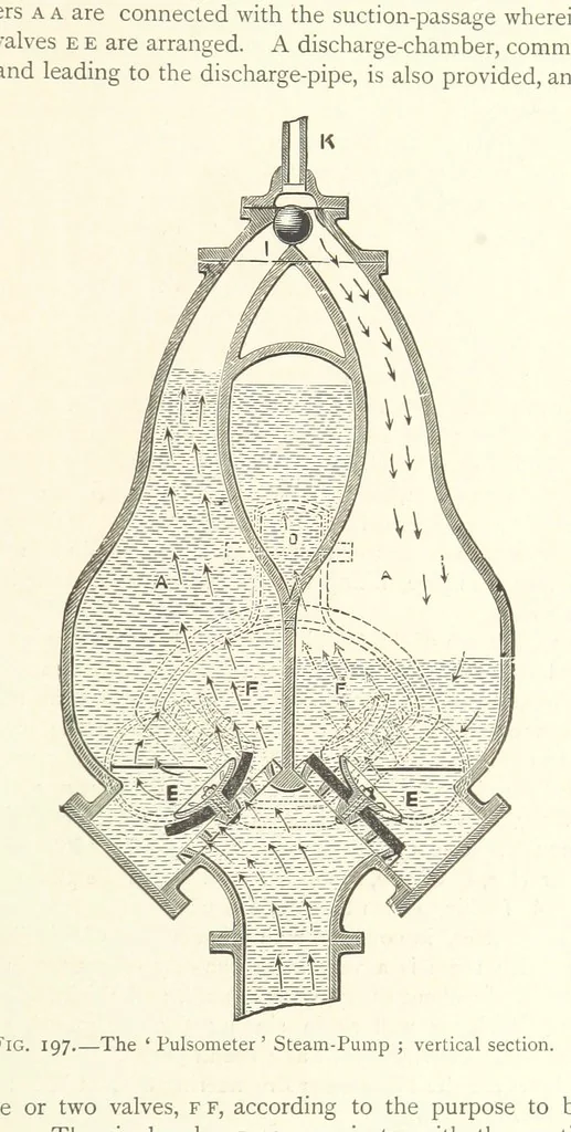 An illustration from Mine Drainage ... Second edition, rewritten and enlarged. With ... illustrations, 1899, leaf 359