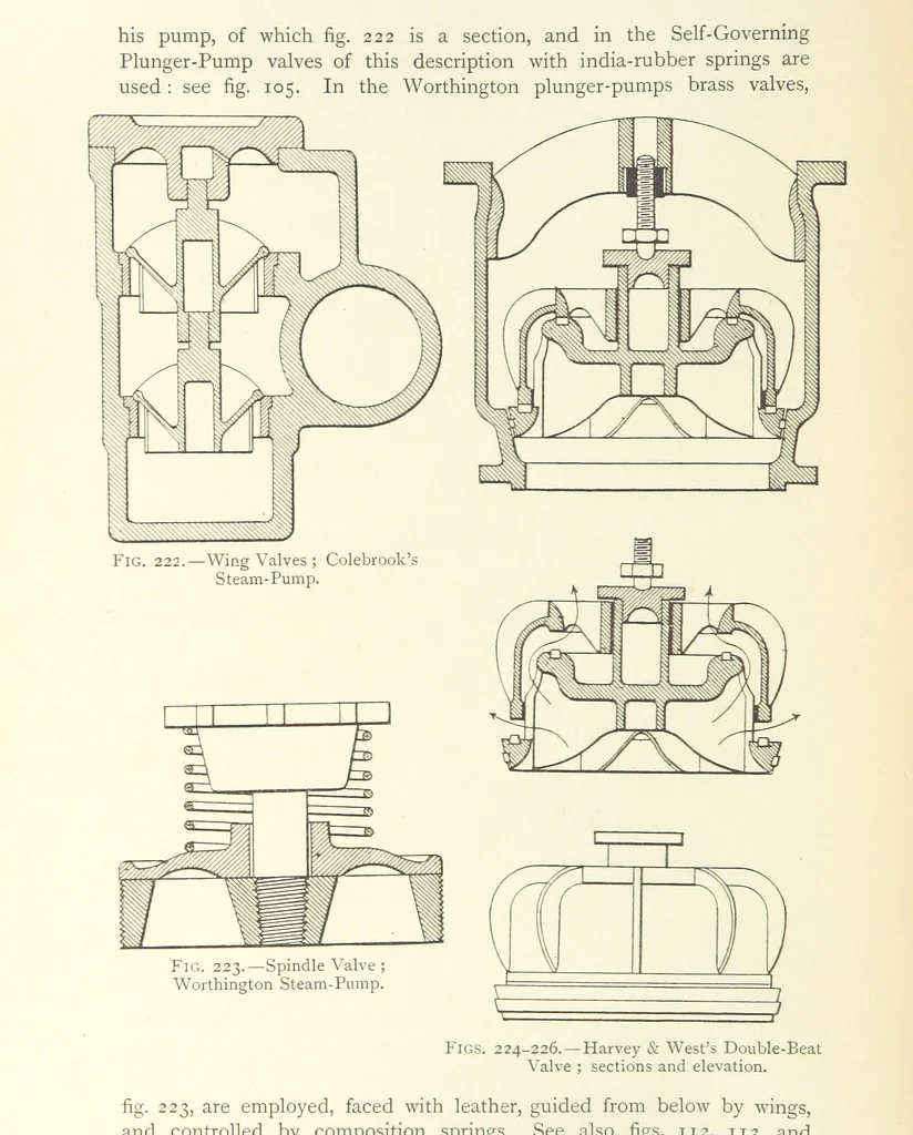 An illustration from Mine Drainage ... Second edition, rewritten and enlarged. With ... illustrations, 1899, leaf 372
