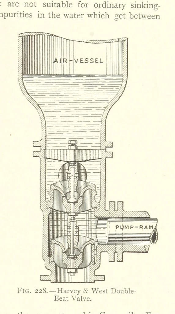 An illustration from Mine Drainage ... Second edition, rewritten and enlarged. With ... illustrations, 1899, leaf 373