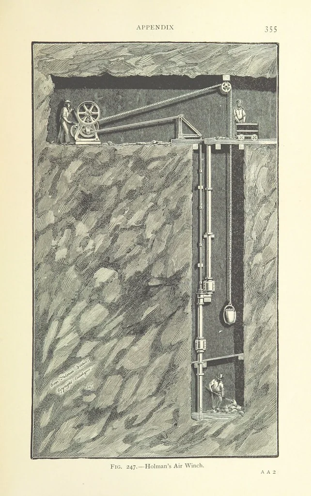 An illustration from Mine Drainage ... Second edition, rewritten and enlarged. With ... illustrations, 1899, leaf 409
