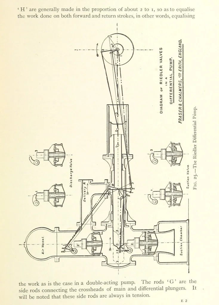 An illustration from Mine Drainage ... Second edition, rewritten and enlarged. With ... illustrations, 1899, leaf 75
