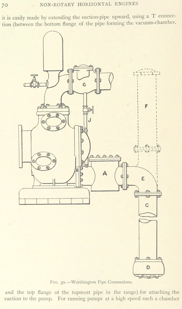 An illustration from Mine Drainage ... Second edition, rewritten and enlarged. With ... illustrations, 1899, leaf 94