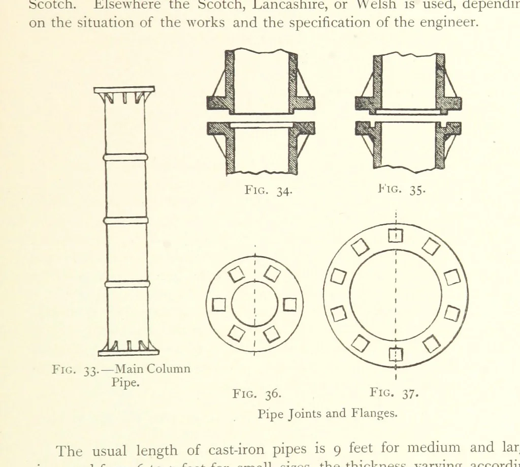 An illustration from Mine Drainage ... Second edition, rewritten and enlarged. With ... illustrations, 1899, leaf 99