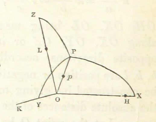 An illustration from A Tract on Crystallography, 1863, leaf 14