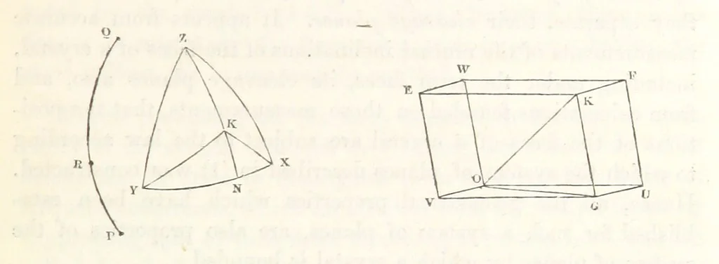 An illustration from A Tract on Crystallography, 1863, leaf 29