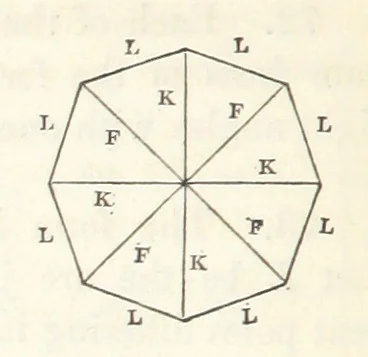 An illustration from A Tract on Crystallography, 1863, leaf 48