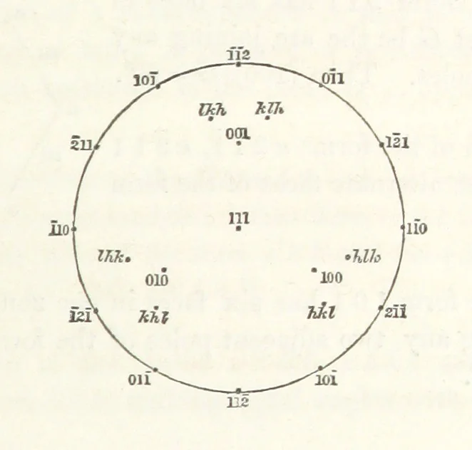 An illustration from A Tract on Crystallography, 1863, leaf 57