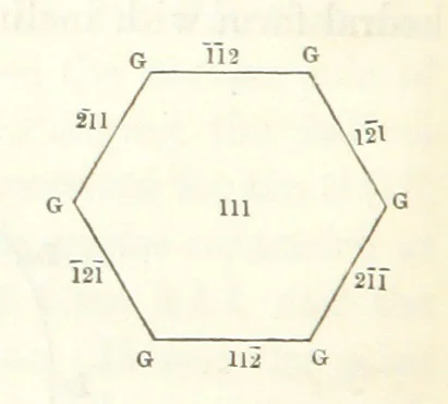 An illustration from A Tract on Crystallography, 1863, leaf 58