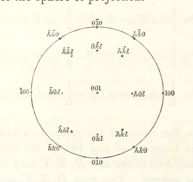 An illustration from A Tract on Crystallography, 1863, leaf 68