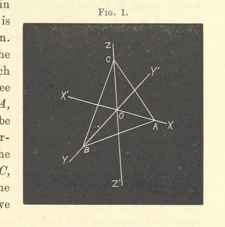 An illustration from Notes on Crystallography and Crystallo-Physics, being the substance of lectures delivered at Yedo during the years 1876-77. [Edited by Thomas Davies, 1879, leaf 15