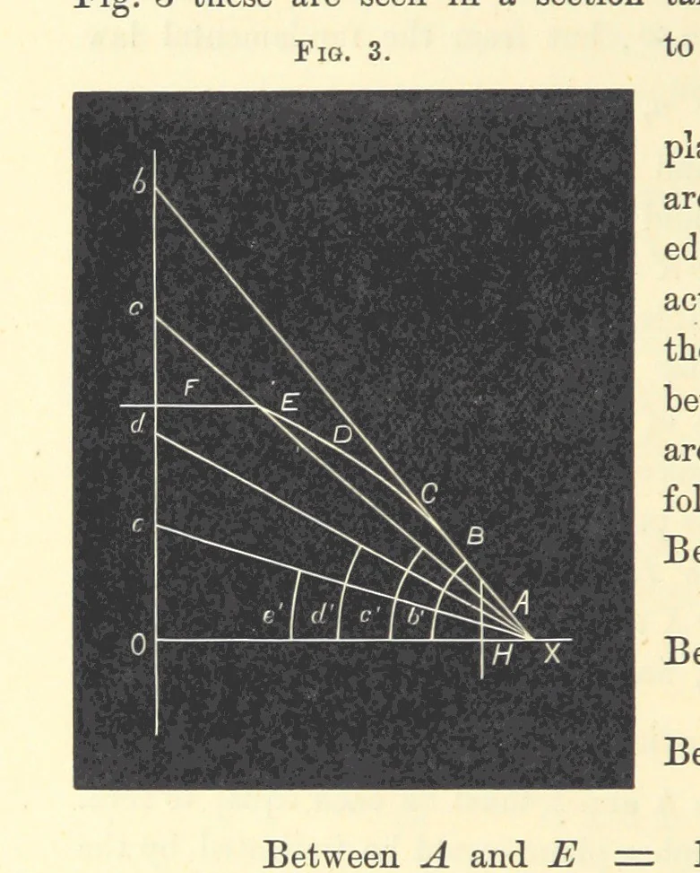 An illustration from Notes on Crystallography and Crystallo-Physics, being the substance of lectures delivered at Yedo during the years 1876-77. [Edited by Thomas Davies, 1879, leaf 20