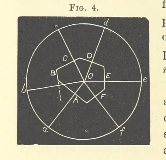 An illustration from Notes on Crystallography and Crystallo-Physics, being the substance of lectures delivered at Yedo during the years 1876-77. [Edited by Thomas Davies, 1879, leaf 22