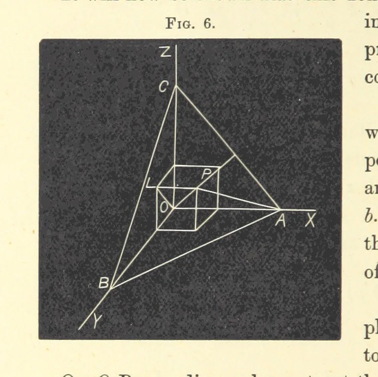 An illustration from Notes on Crystallography and Crystallo-Physics, being the substance of lectures delivered at Yedo during the years 1876-77. [Edited by Thomas Davies, 1879, leaf 28