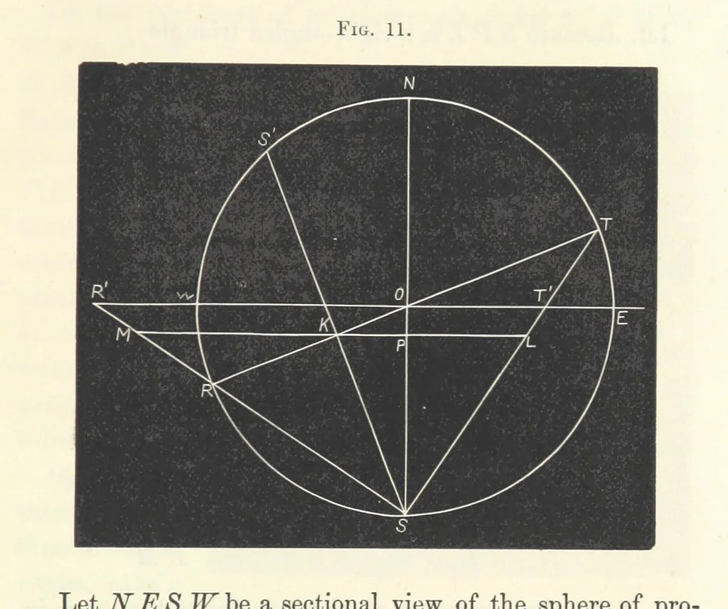 An illustration from Notes on Crystallography and Crystallo-Physics, being the substance of lectures delivered at Yedo during the years 1876-77. [Edited by Thomas Davies, 1879, leaf 51