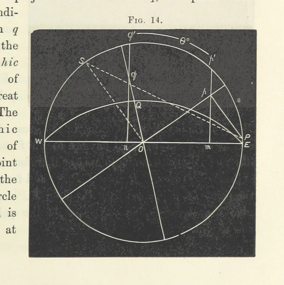 An illustration from Notes on Crystallography and Crystallo-Physics, being the substance of lectures delivered at Yedo during the years 1876-77. [Edited by Thomas Davies, 1879, leaf 55