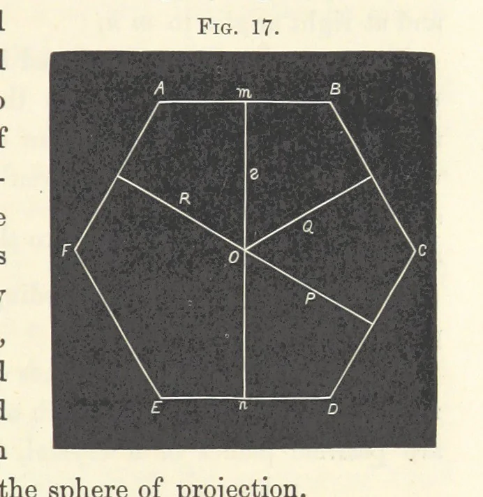 An illustration from Notes on Crystallography and Crystallo-Physics, being the substance of lectures delivered at Yedo during the years 1876-77. [Edited by Thomas Davies, 1879, leaf 59