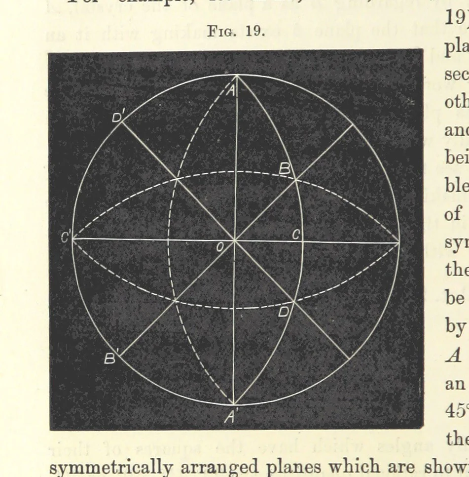 An illustration from Notes on Crystallography and Crystallo-Physics, being the substance of lectures delivered at Yedo during the years 1876-77. [Edited by Thomas Davies, 1879, leaf 62