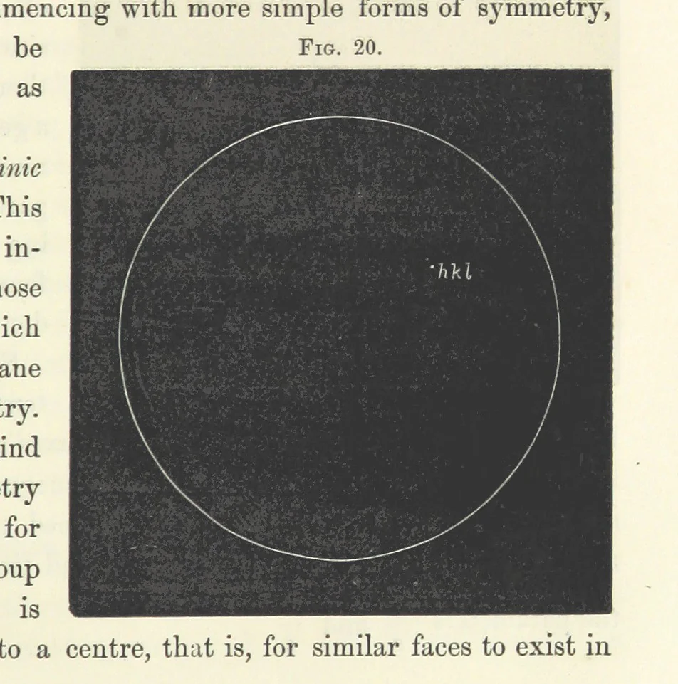 An illustration from Notes on Crystallography and Crystallo-Physics, being the substance of lectures delivered at Yedo during the years 1876-77. [Edited by Thomas Davies, 1879, leaf 63