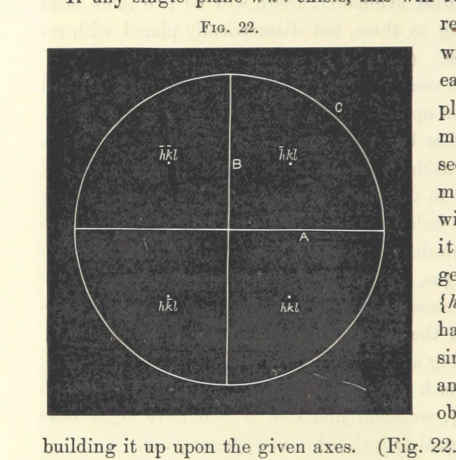 An illustration from Notes on Crystallography and Crystallo-Physics, being the substance of lectures delivered at Yedo during the years 1876-77. [Edited by Thomas Davies, 1879, leaf 66