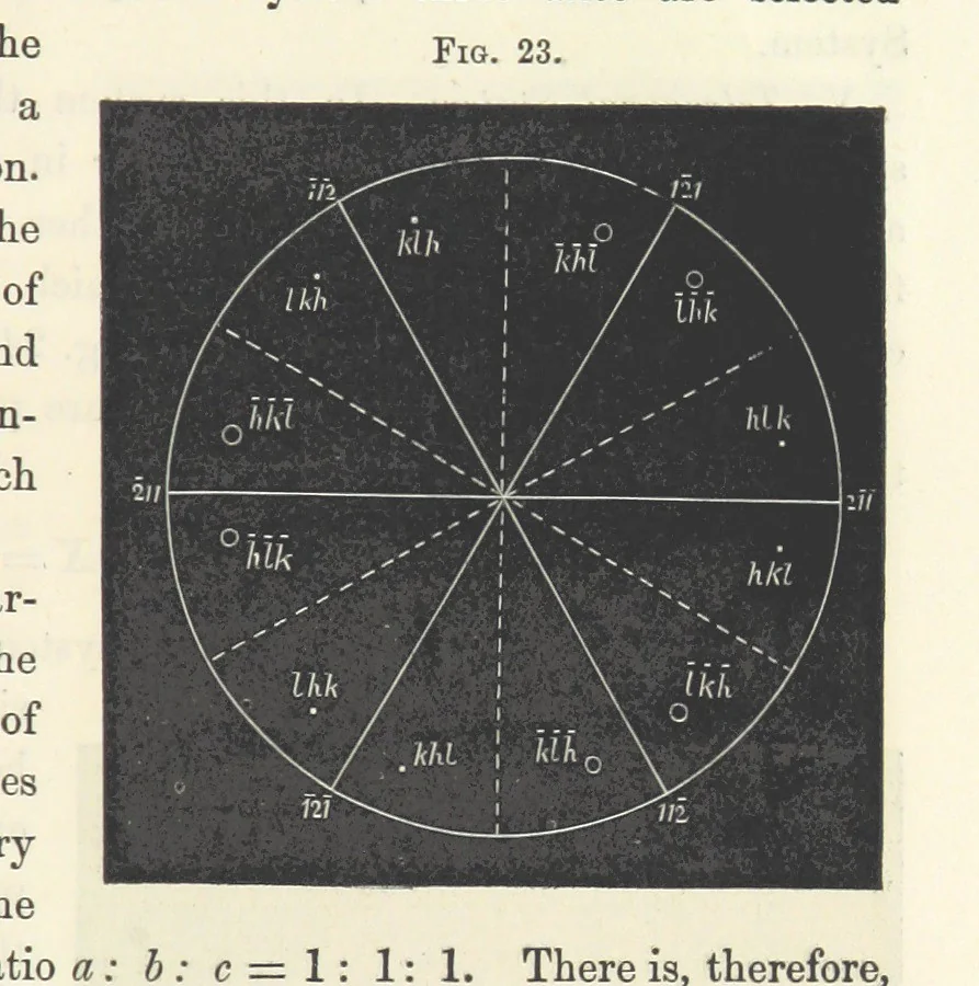 An illustration from Notes on Crystallography and Crystallo-Physics, being the substance of lectures delivered at Yedo during the years 1876-77. [Edited by Thomas Davies, 1879, leaf 67