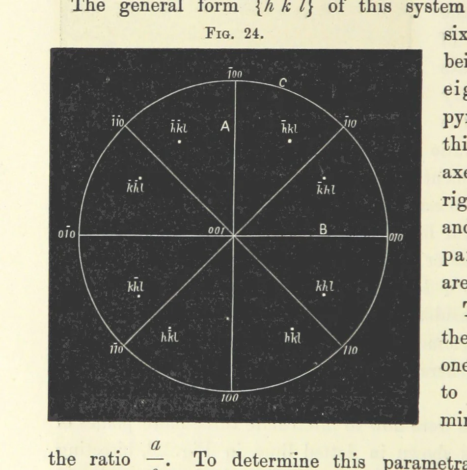 An illustration from Notes on Crystallography and Crystallo-Physics, being the substance of lectures delivered at Yedo during the years 1876-77. [Edited by Thomas Davies, 1879, leaf 68