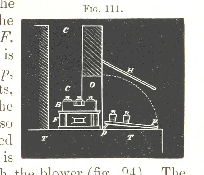 An illustration from Manual of practical assaying, 1868, leaf 595